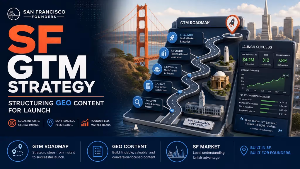 How San Francisco Founders Should Structure GEO Content for GTM cover illustration